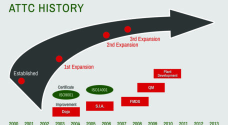 attc_history_graphic1